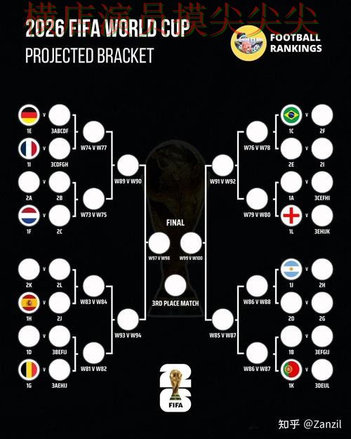 世界杯投注入口实战拆解合集：覆盖数据分析+直播与入口方式 - FIFA World Cup 2026